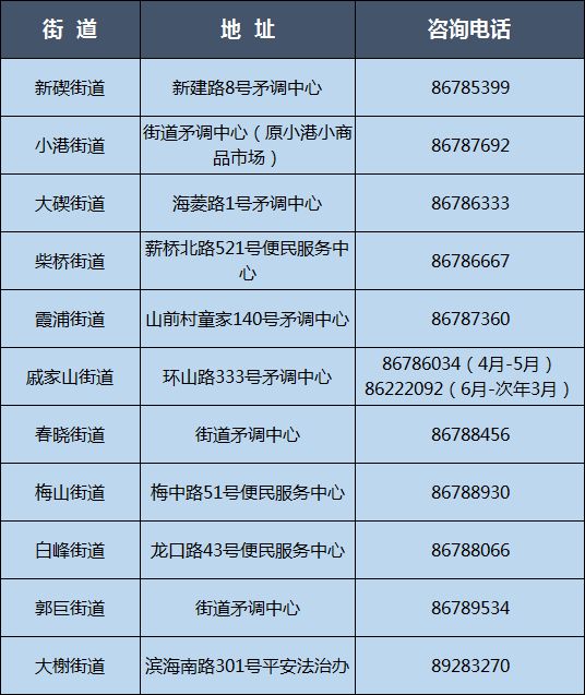 2025年北仑区流动人口子女义务教育段积分入学公告