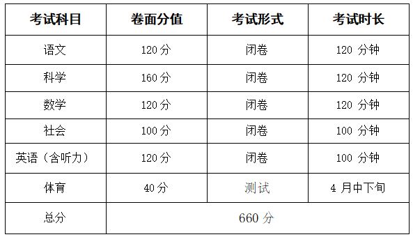 2024宁波镇海中考报名指南（时间+流程）