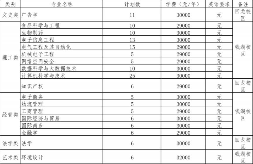 浙江万里学院2024年退役大学生士兵免试专升本招生简章