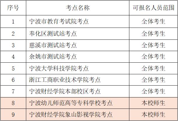 2024年上半年宁波市普通话水平测试报名指南