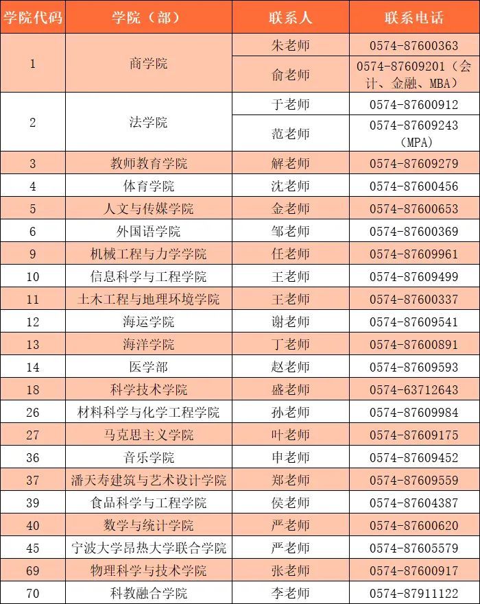 2024宁波大学考研调剂公告发布