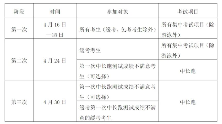 2024宁波奉化中考体育考试具体安排 注意事项