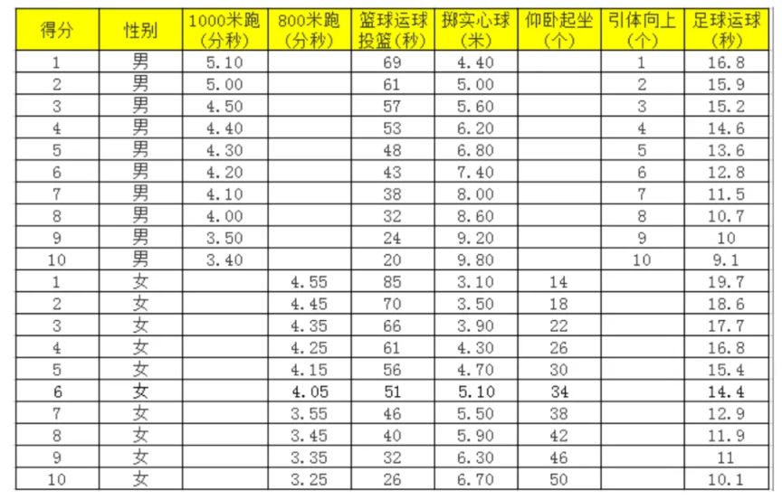 2024宁波奉化中考体育考试具体安排 注意事项