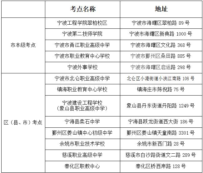 2024年上半年宁波自学考试考前提醒