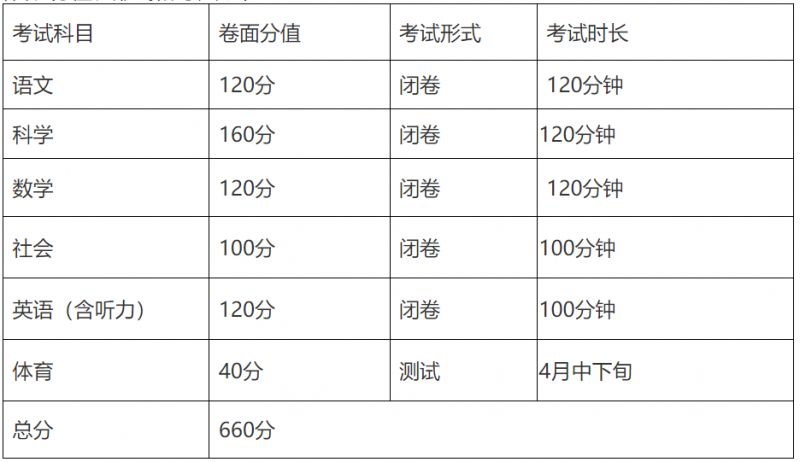 宁波中考2024最新政策+招考指南