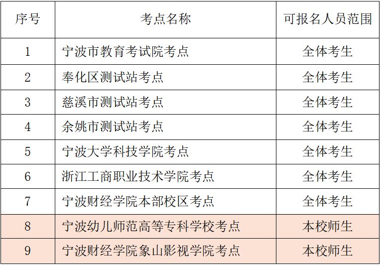 2024下半年宁波普通话考试报名方式+报名入口