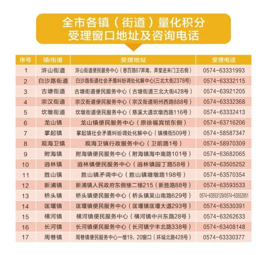 2025慈溪积分入学申请方式（线上+线下）