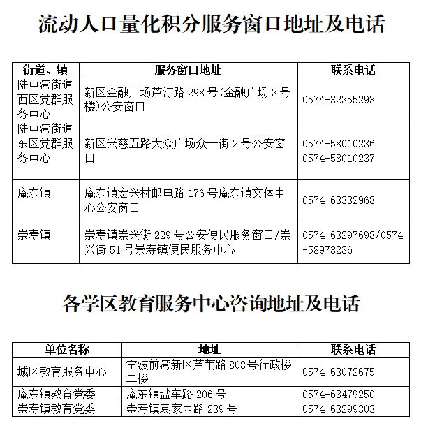 2025年宁波前湾新区量化积分申评途径