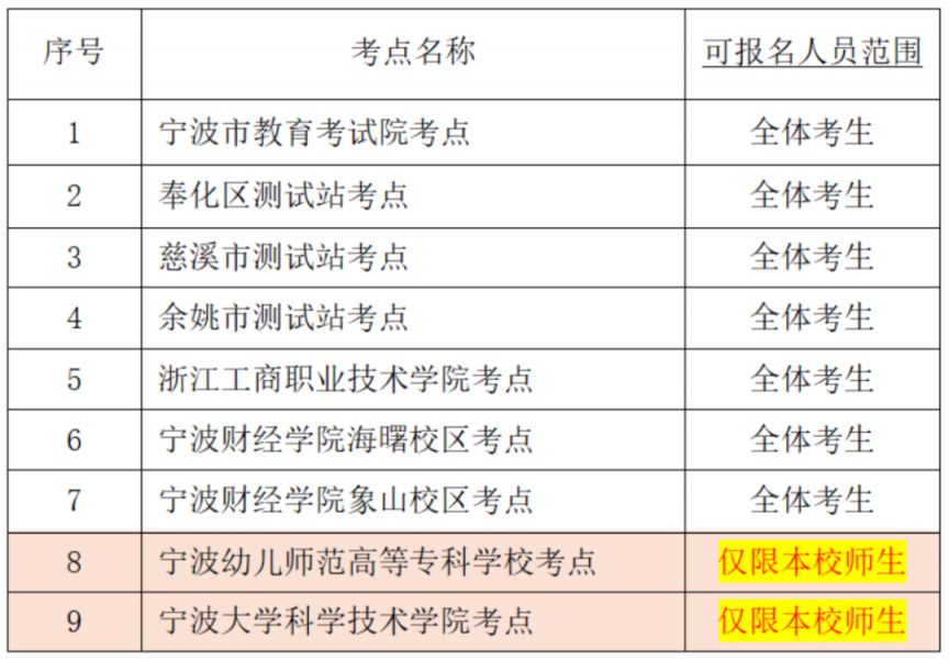2025年上半年宁波市普通话水平测试报名公告