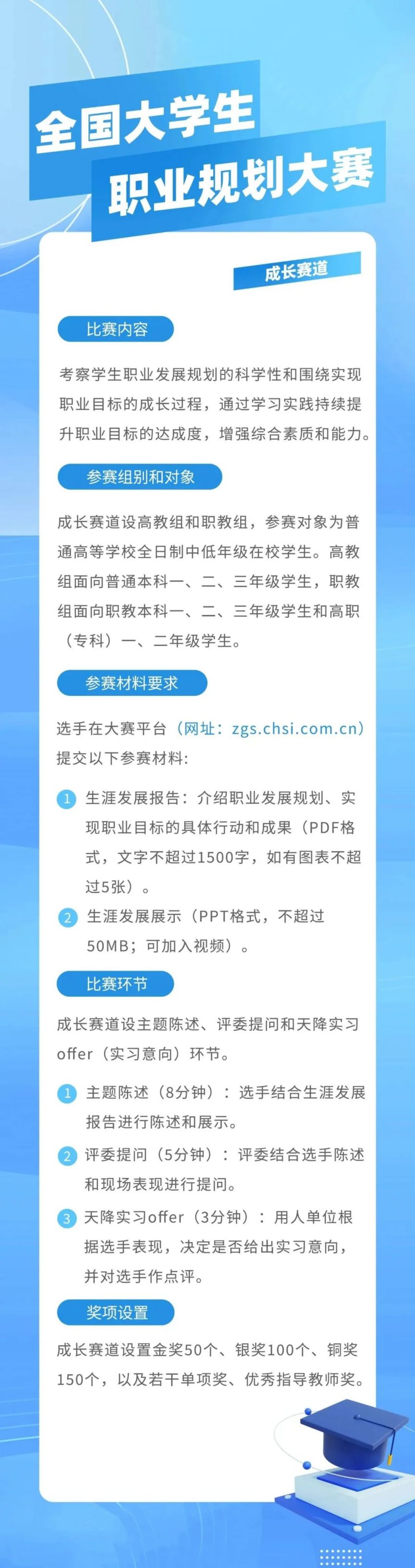 2023全国大学生职业规划大赛作品内容要求