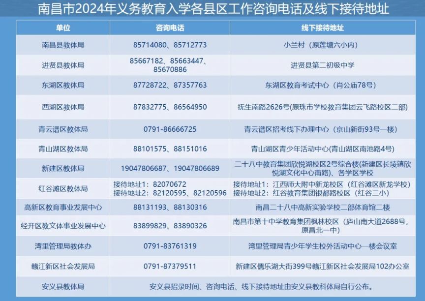 2024南昌小学入学招生咨询电话+接待地址