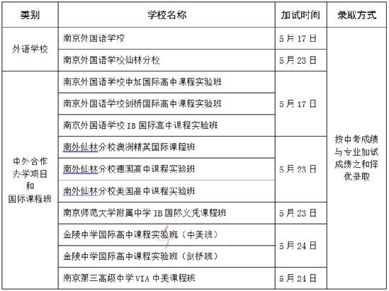 2015年南京需要外语加试的学校