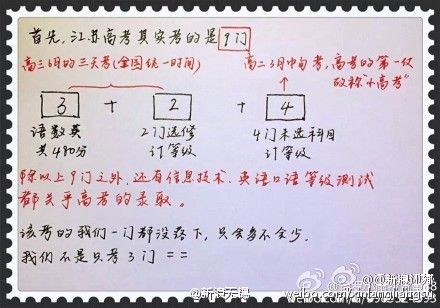 江苏高考分数线