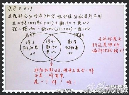 江苏高考分数线