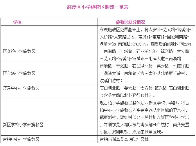 2016南京高淳区小学学区划分调整