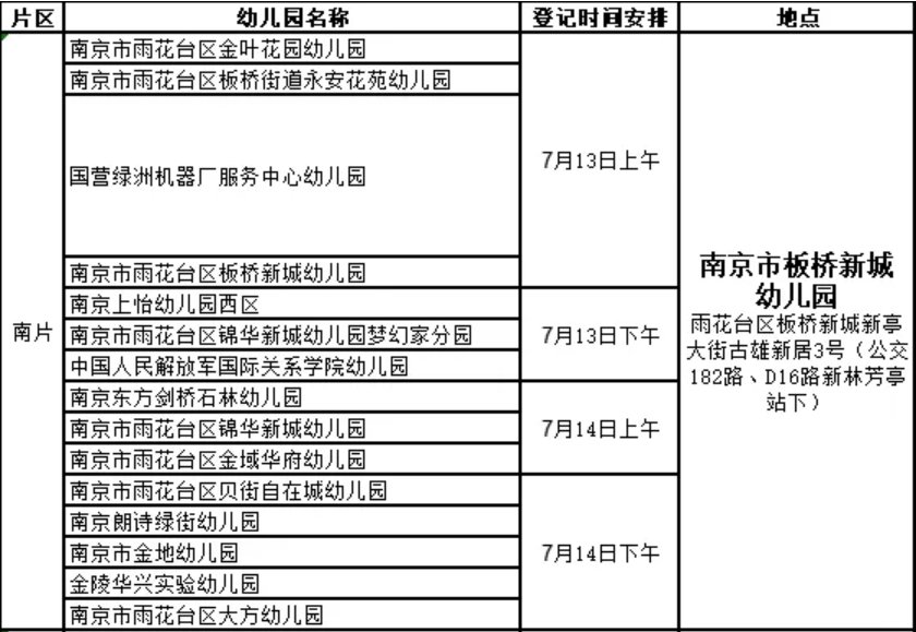 2021南京雨花台区外来务工人员随迁子女幼升小报名地点和时段安排