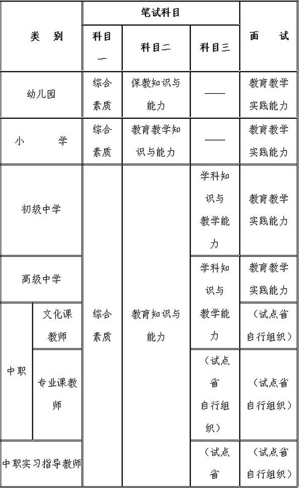 江苏省教师资格笔试报名费用是多少2022上半年