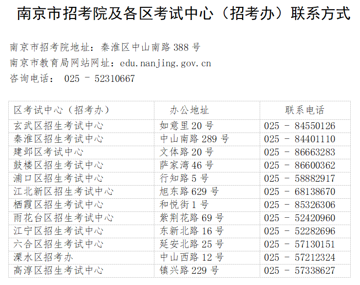 南京初中学业水平考试就是中考吗