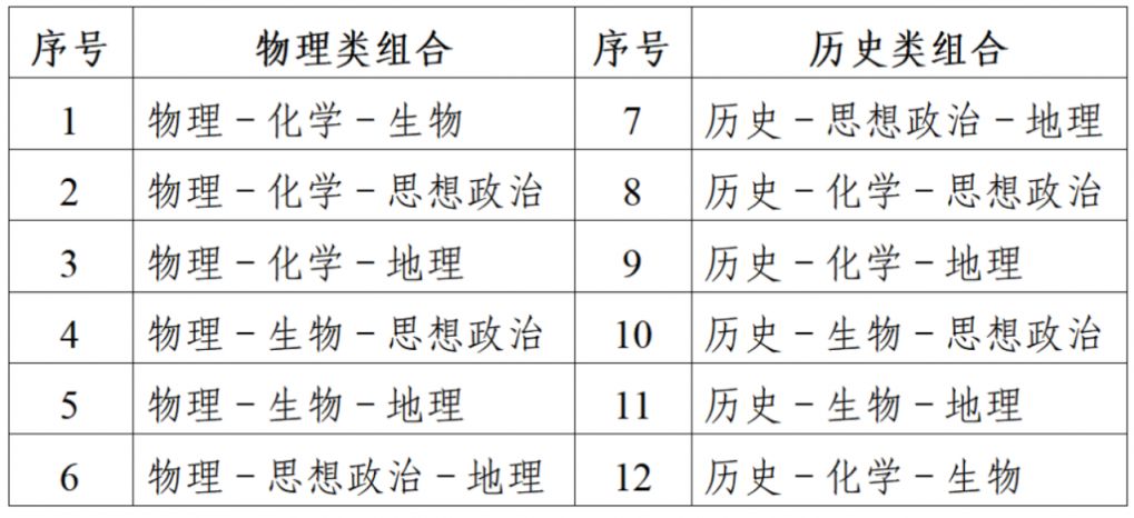 江苏省2025年普通高考报名问答