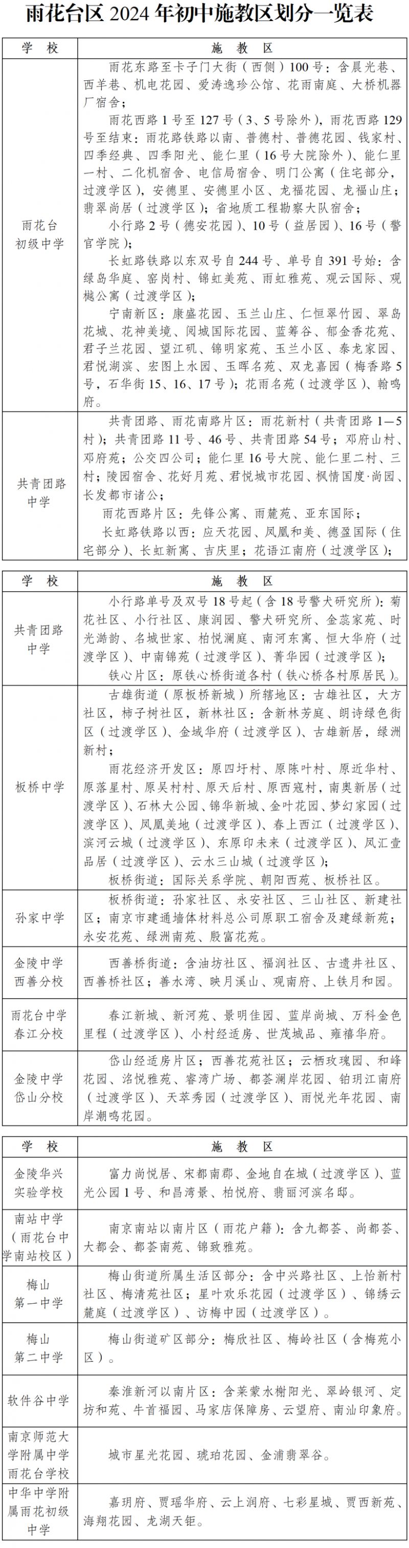 20224南京雨花台区小升初施教区范围
