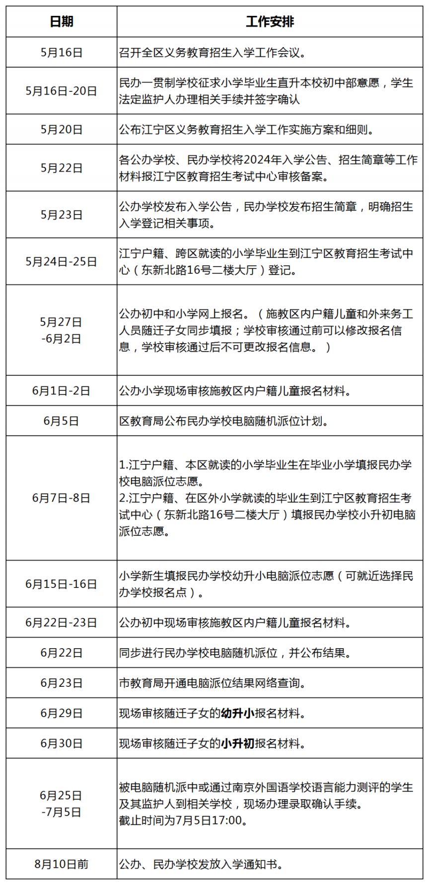 2024年南京江宁区小学+初中招生入学工作日程表
