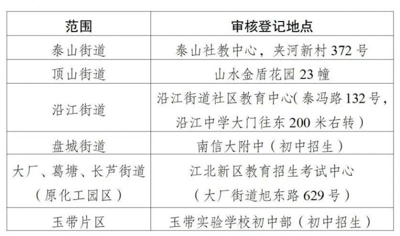 南京江北新区2024初中报名日程