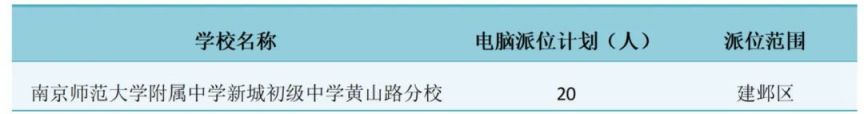 南京市建邺区2024年电脑派位报名实施办法