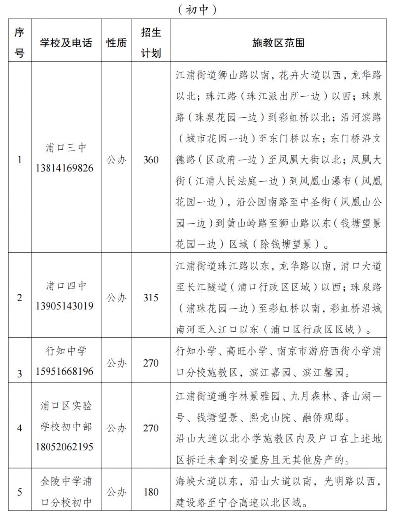 南京浦口区公办初中施教区(更新中)
