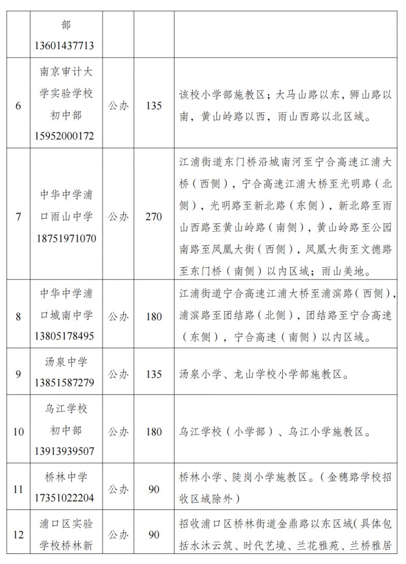 南京浦口区公办初中施教区(更新中)
