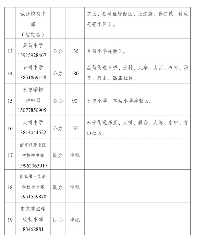 南京浦口区公办初中施教区(更新中)