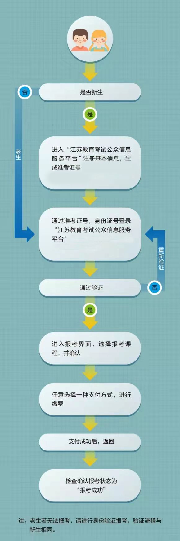 江苏自考报名时间2025
