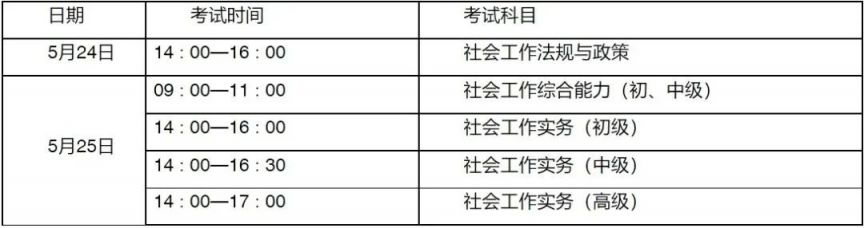 2025社会工作者职业资格考试科目
