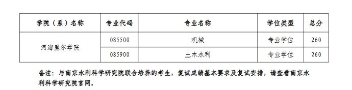 河海大学2025年考研复试分数线
