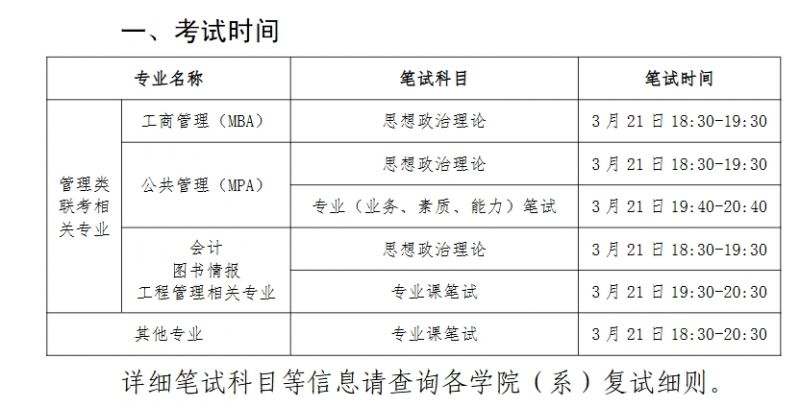 河海大学2025年考研复试分数线