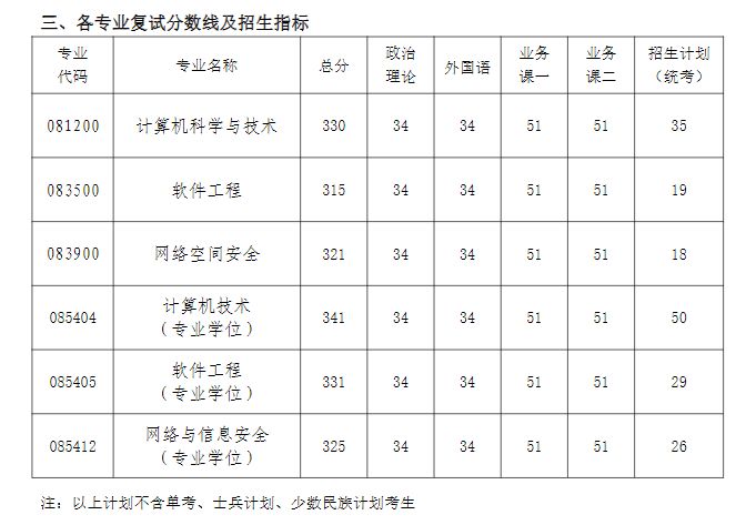 南京航空航天大学2025年考研复试分数线是多少（附复试时间+地点）