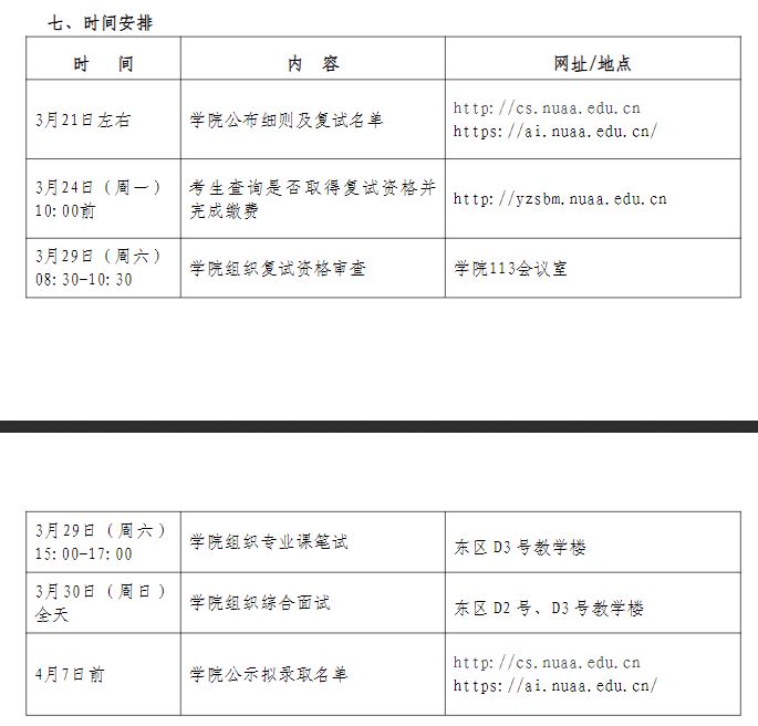 南京航空航天大学2025年考研复试分数线是多少（附复试时间+地点）