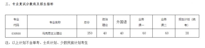 南京航空航天大学2025年考研复试分数线是多少（附复试时间+地点）