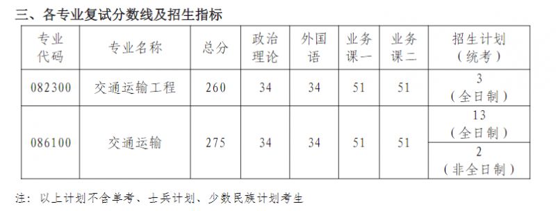 南京航空航天大学2025年考研复试分数线是多少（附复试时间+地点）