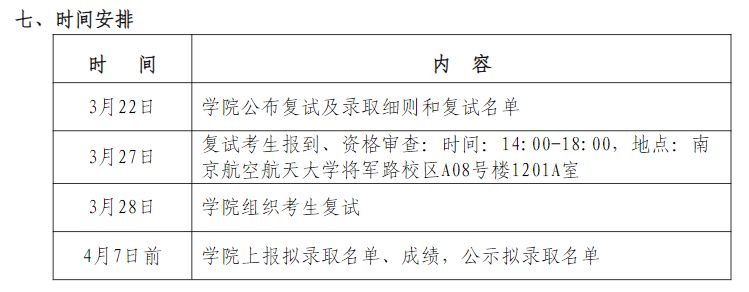 南京航空航天大学2025年考研复试分数线是多少（附复试时间+地点）
