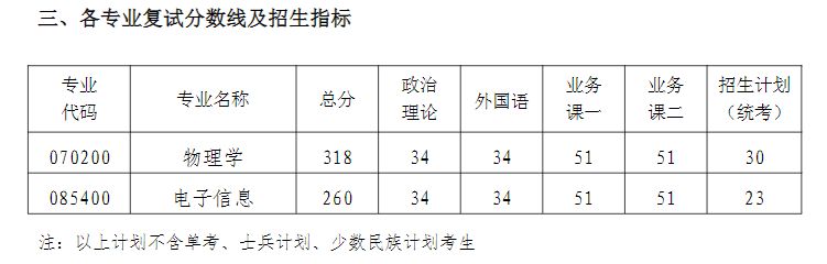 南京航空航天大学2025年考研复试分数线是多少（附复试时间+地点）