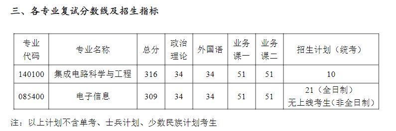 南京航空航天大学2025年考研复试分数线是多少（附复试时间+地点）