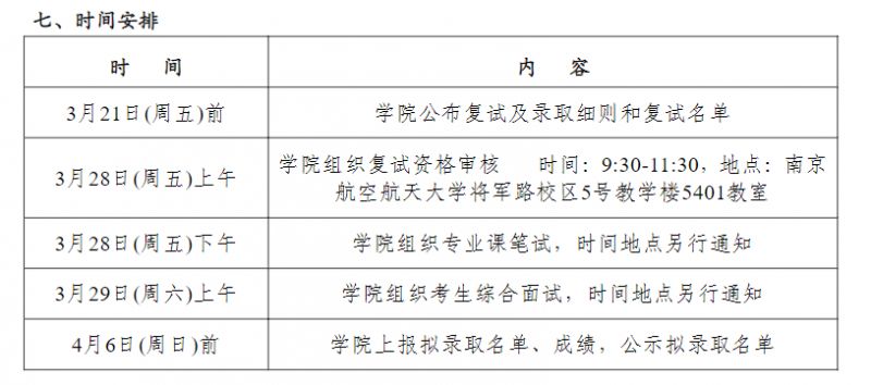 南京航空航天大学2025年考研复试分数线是多少（附复试时间+地点）