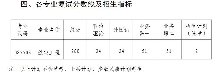 南京航空航天大学2025年考研复试分数线是多少（附复试时间+地点）