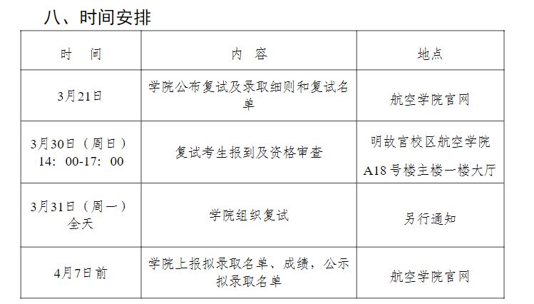 南京航空航天大学2025年考研复试分数线是多少（附复试时间+地点）