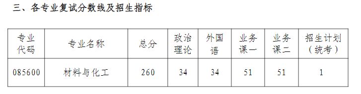 南京航空航天大学2025年考研复试分数线是多少（附复试时间+地点）