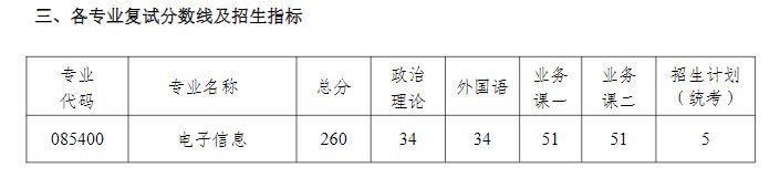 南京航空航天大学2025年考研复试分数线是多少（附复试时间+地点）