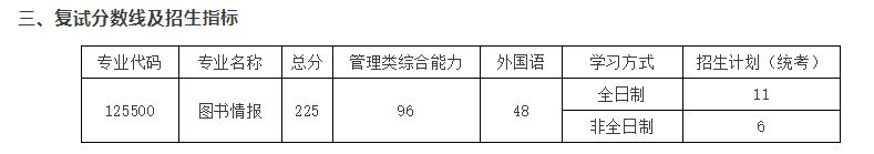 南京航空航天大学2025年考研复试分数线是多少（附复试时间+地点）