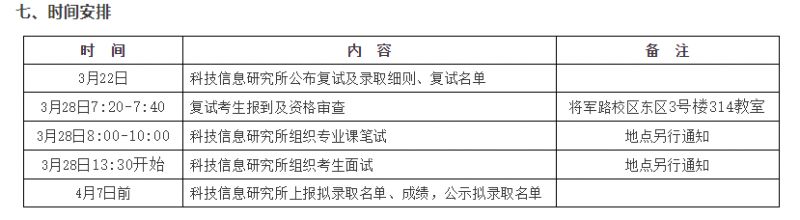 南京航空航天大学2025年考研复试分数线是多少（附复试时间+地点）