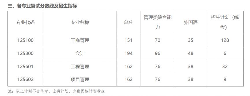 南京航空航天大学2025年考研复试分数线是多少（附复试时间+地点）