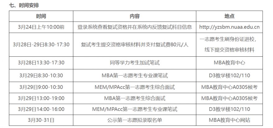 南京航空航天大学2025年考研复试分数线是多少（附复试时间+地点）